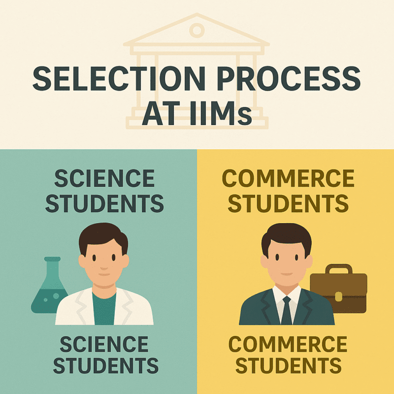Who gets an Extra Mark in the selection process of IIMs?