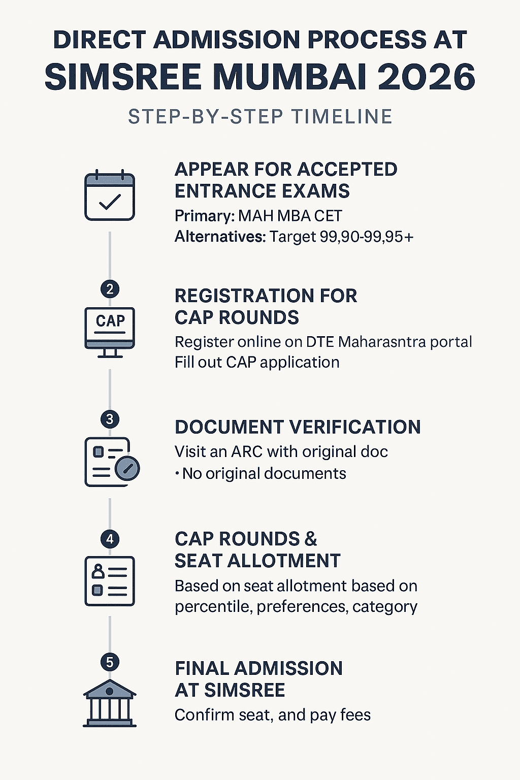 SIMSREE Mumbai Direct Admission Process 2026 | SIMSREE Management Quota Seats and SIMSREE NRI Quota Seats
