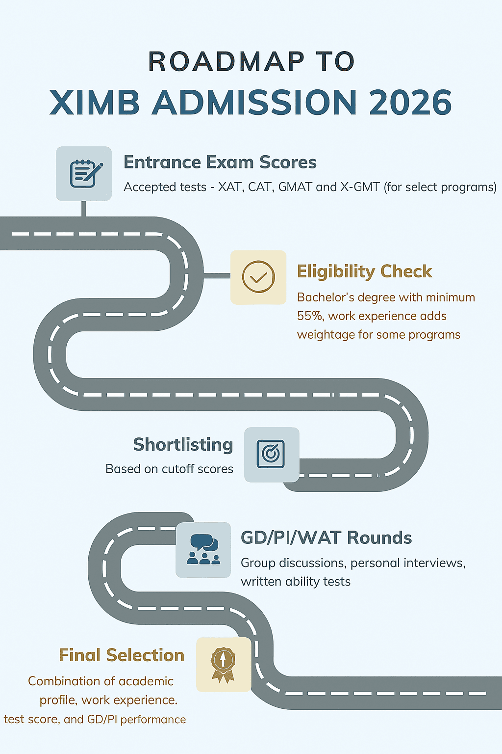 XIM Bhubaneswar Admission 2026