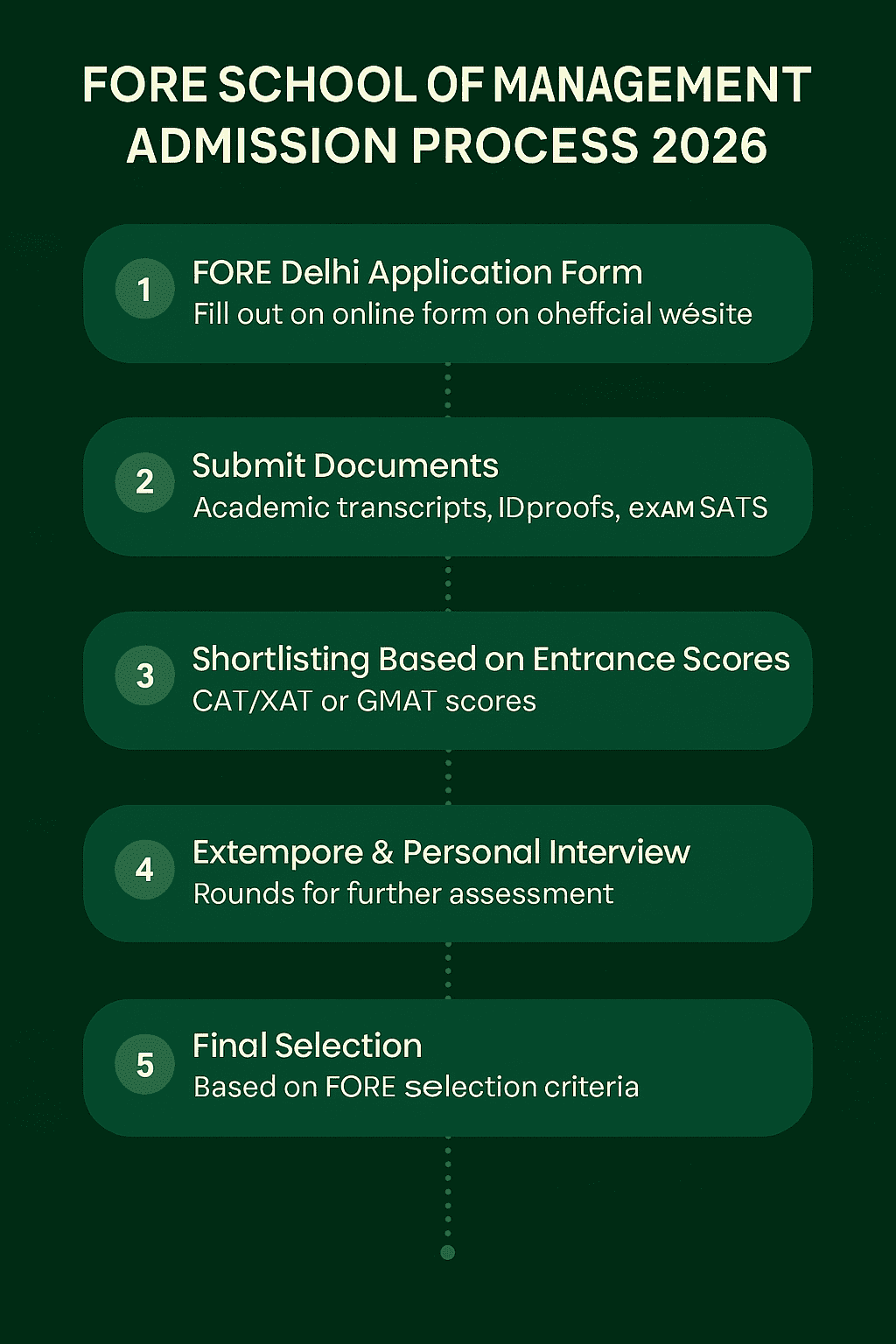 Direct Admission in FORE Delhi