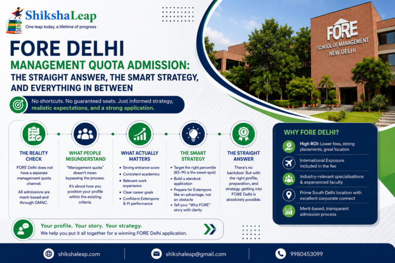 FORE Delhi Management Quota Admission: The Straight Answer, the Smart Strategy, and Everything in Between