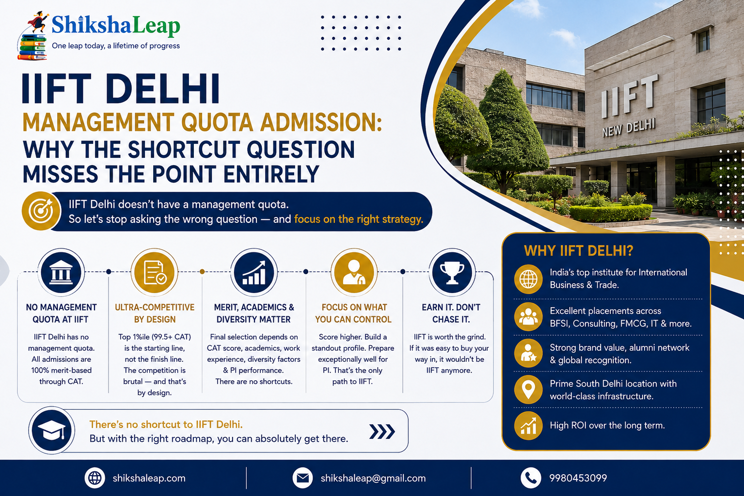 IIFT Delhi Management Quota Admission: Why the Shortcut Question Misses the Point Entirely