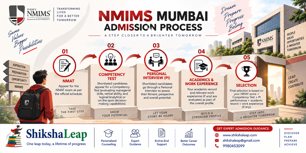NMIMS Mumbai Management Quota Admission: The Unfiltered Guide Nobody Else Will Give You