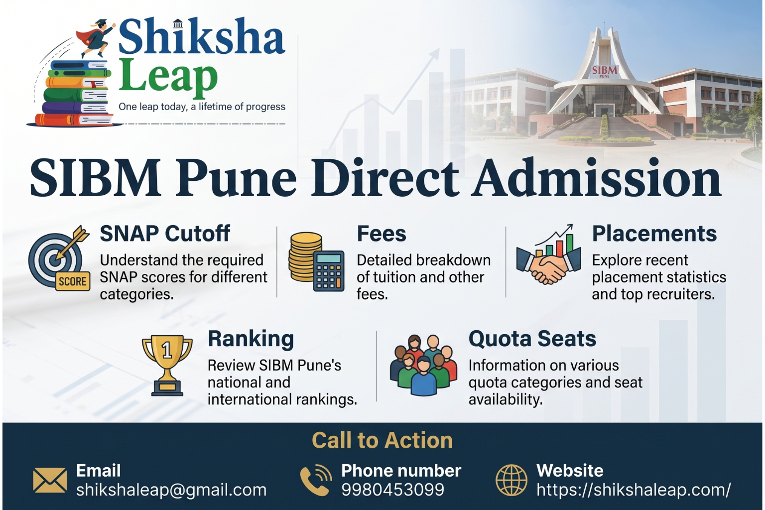 SIBM Pune Direct Admission 2027 – SNAP Cutoff | Fees | Placements | Ranking | Quota Seats