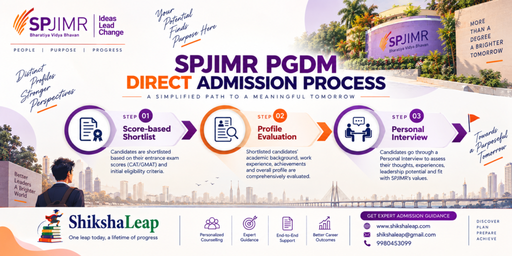Direct Admission in SP Jain Mumbai 2027: The Power of Profile Shortlisting